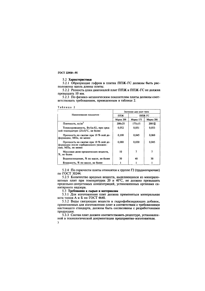 ГОСТ 22950-95