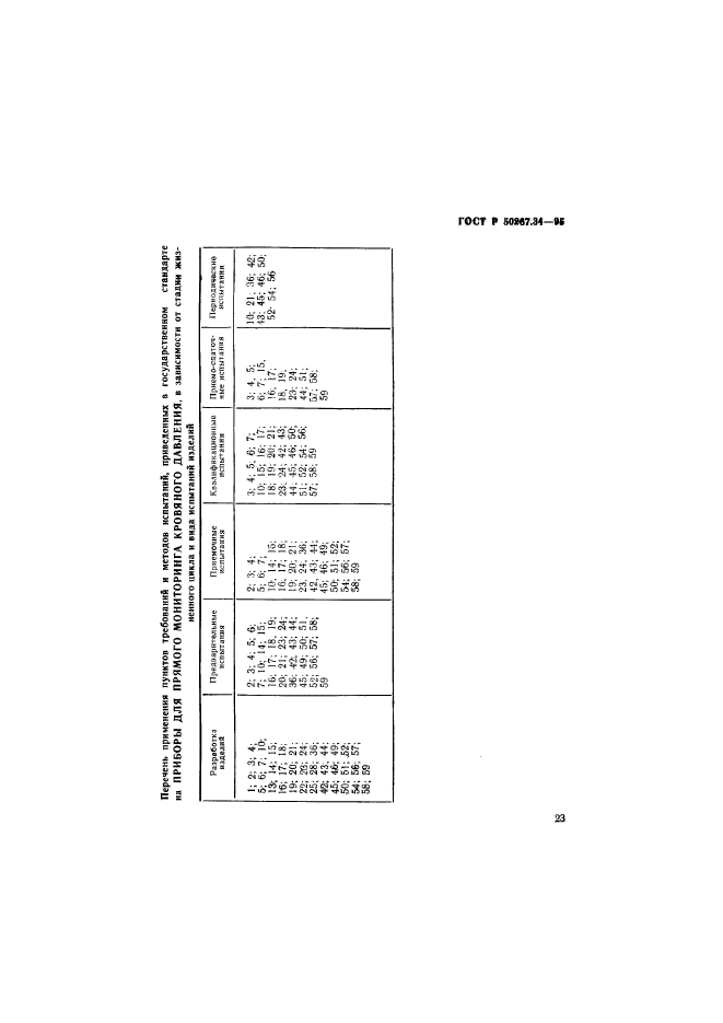 ГОСТ Р 50267.34-95