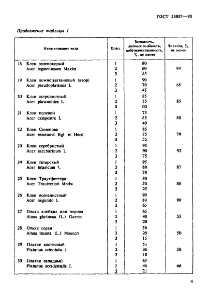 ГОСТ 13857-95