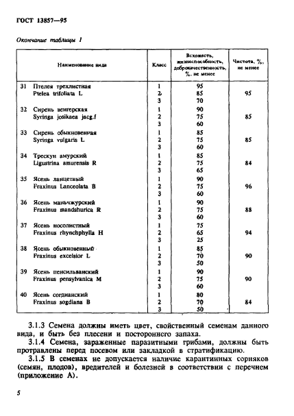 ГОСТ 13857-95