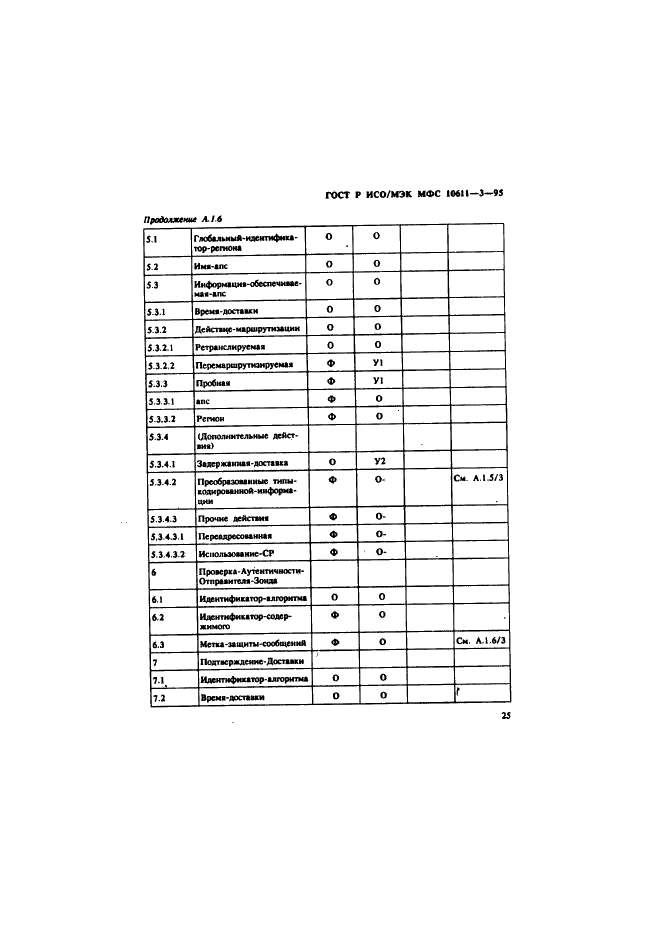 ГОСТ Р ИСО/МЭК МФС 10611-3-95