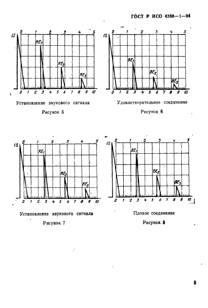 ГОСТ Р ИСО 4386-1-94