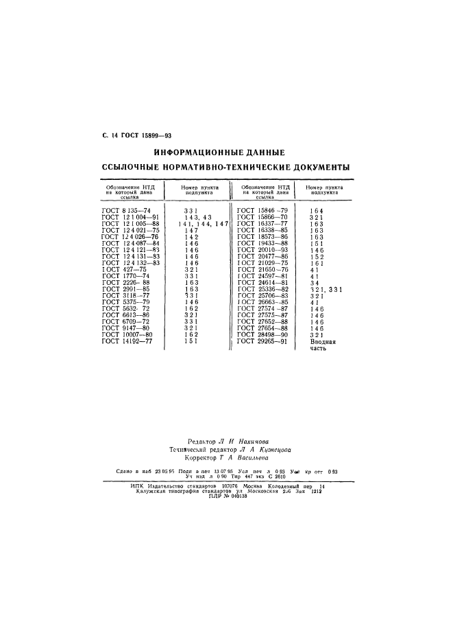 ГОСТ 15899-93