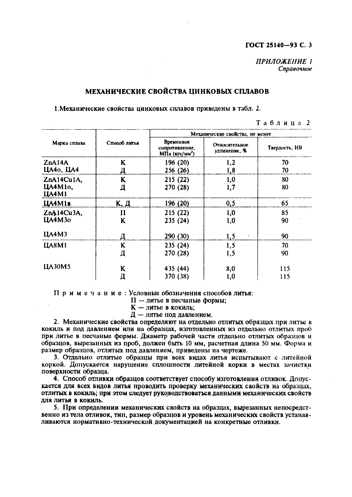 ГОСТ 25140-93