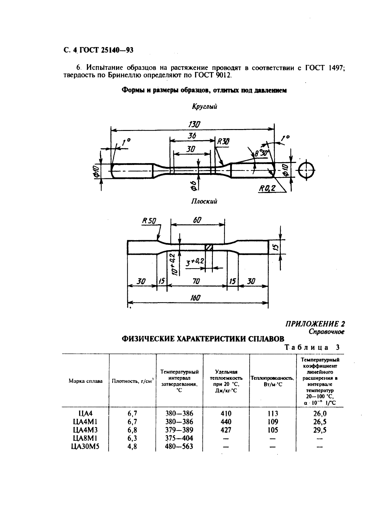 ГОСТ 25140-93