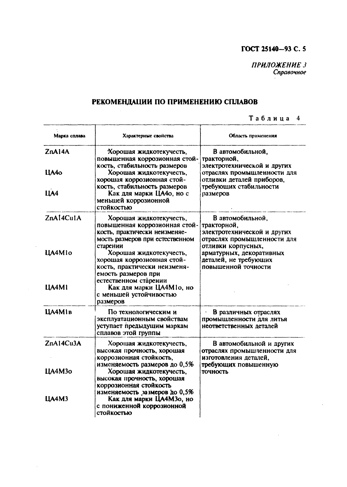 ГОСТ 25140-93