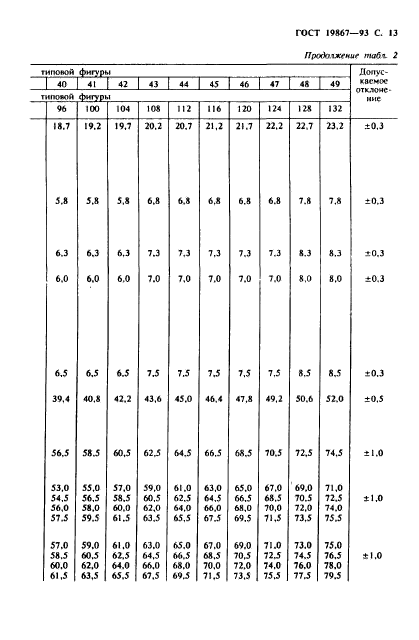 ГОСТ 19867-93