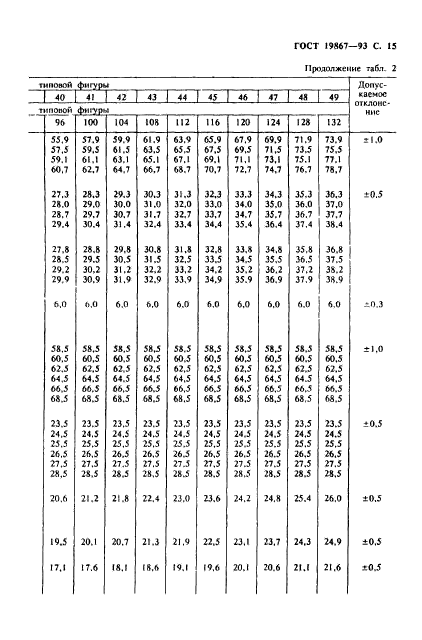 ГОСТ 19867-93