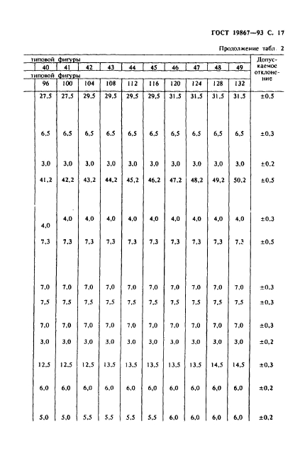 ГОСТ 19867-93