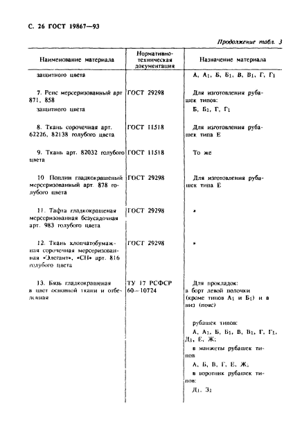 ГОСТ 19867-93