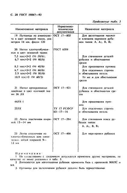 ГОСТ 19867-93