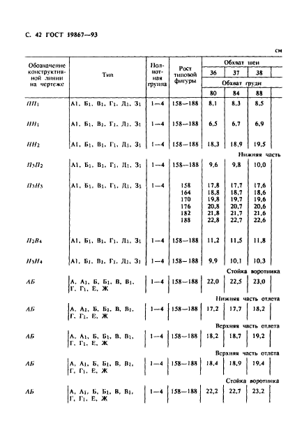 ГОСТ 19867-93