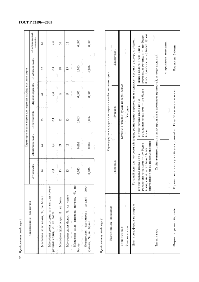 ГОСТ Р 52196-2003