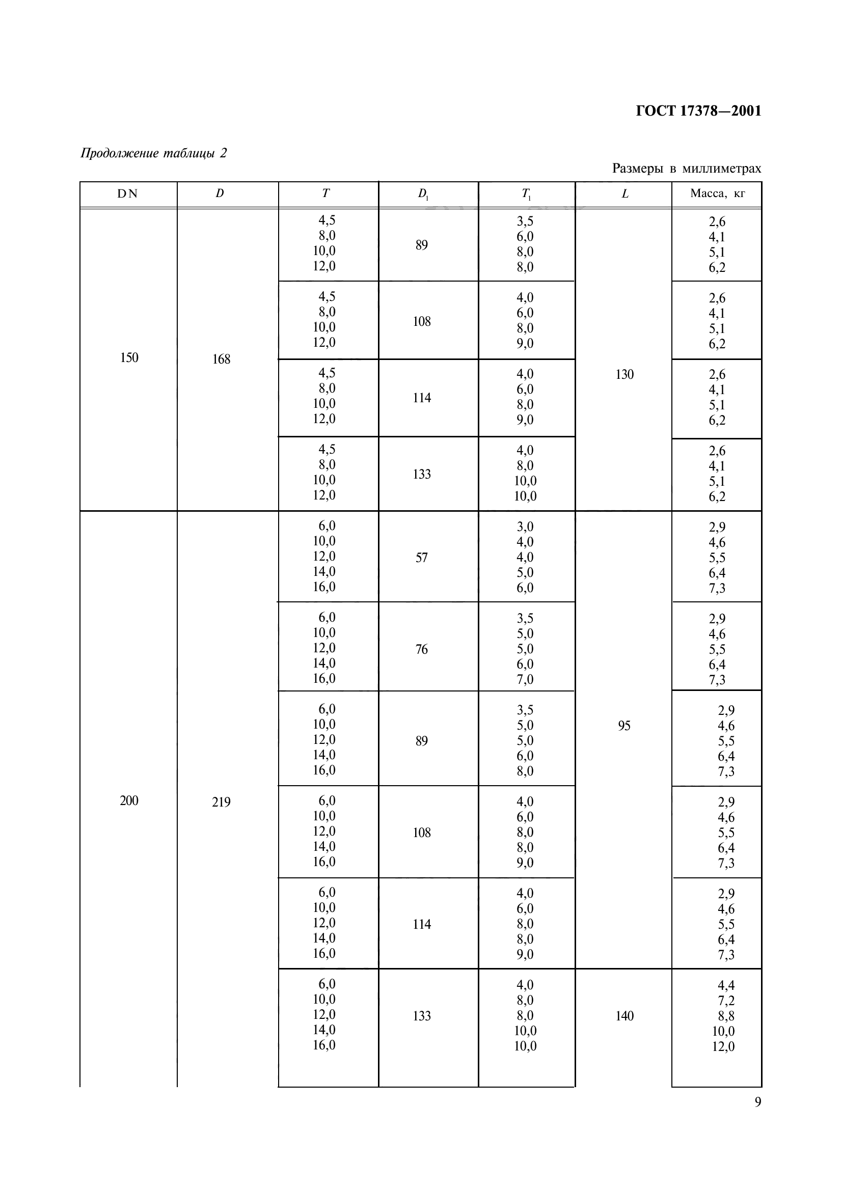 ГОСТ 17378-2001