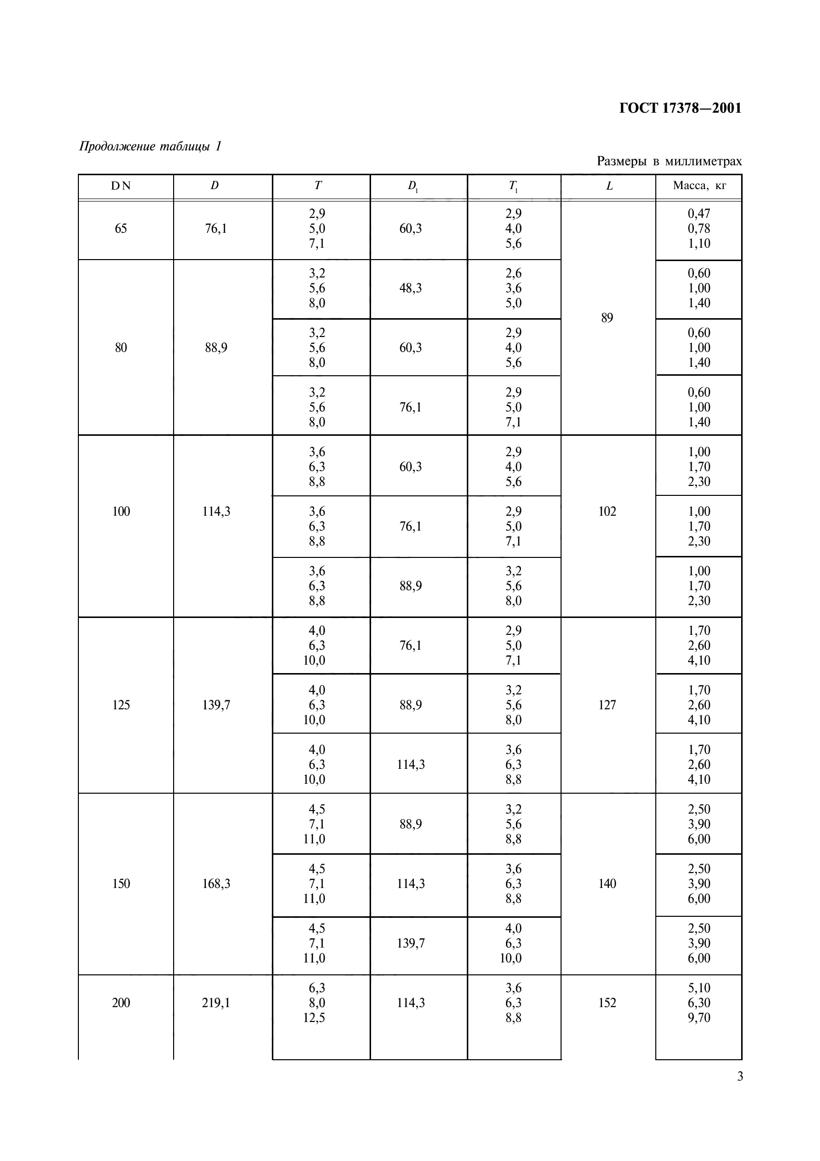 ГОСТ 17378-2001