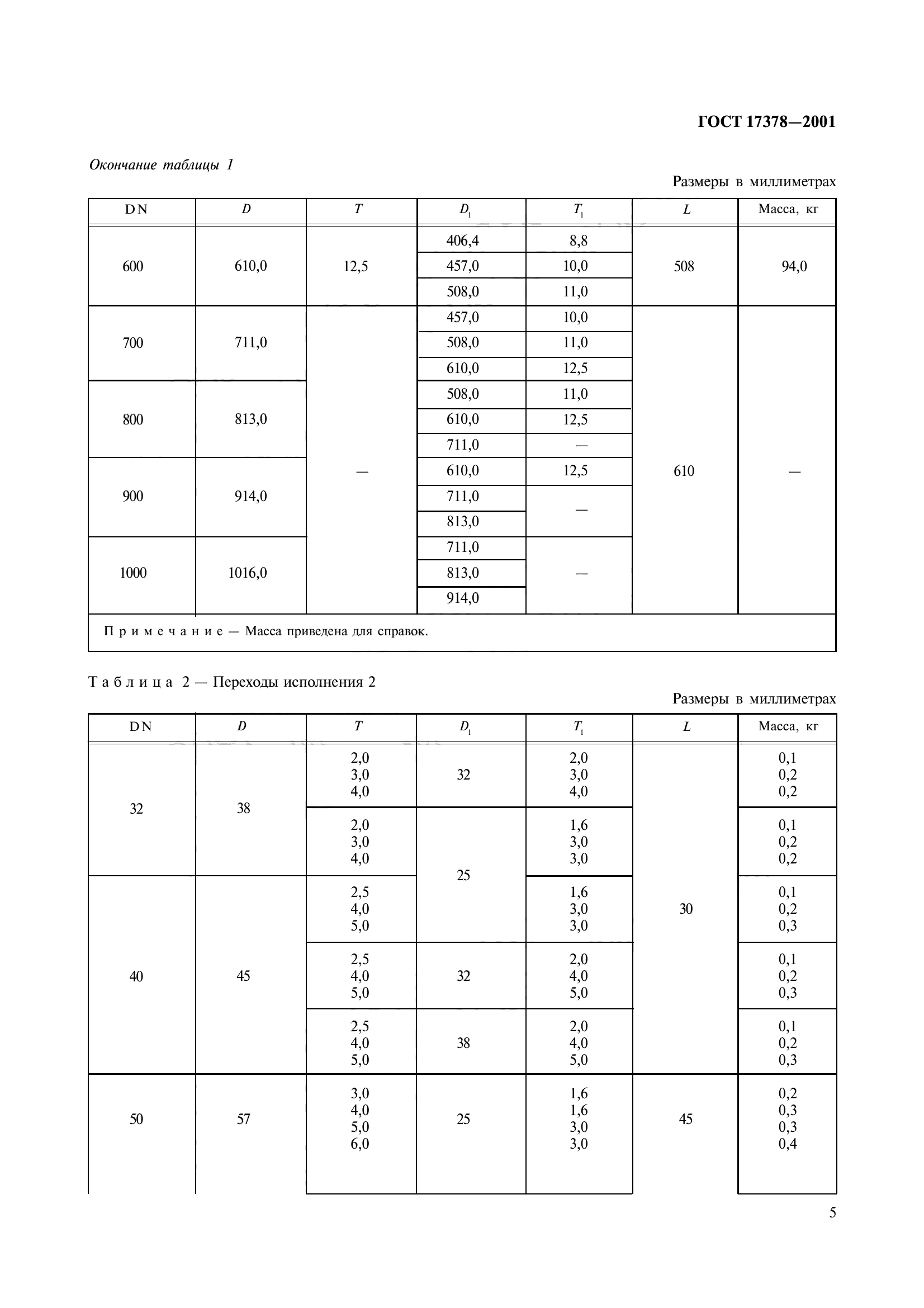 ГОСТ 17378-2001