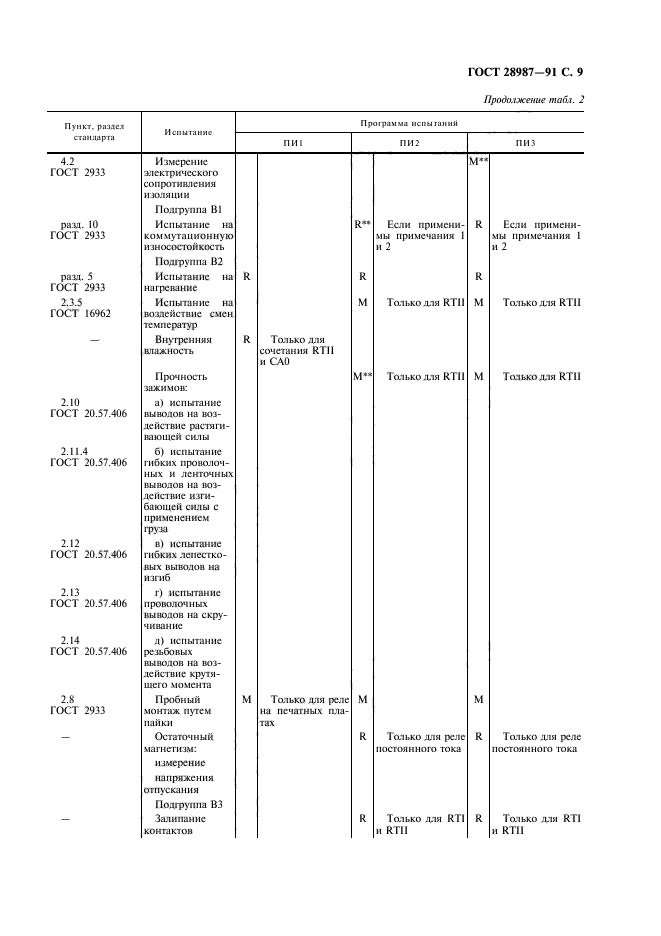 ГОСТ 28987-91