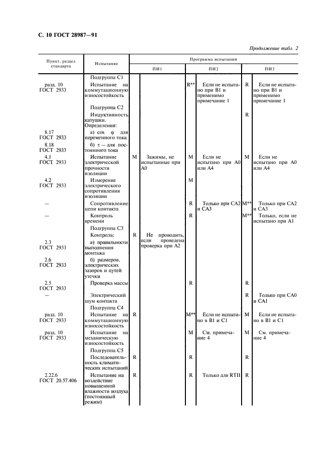 ГОСТ 28987-91