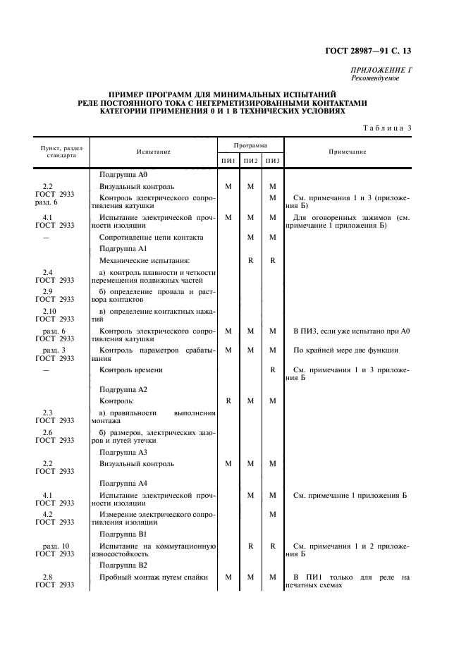 ГОСТ 28987-91