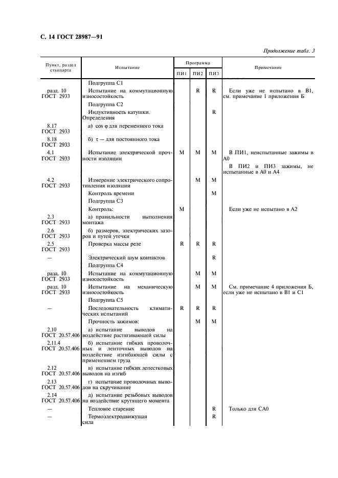 ГОСТ 28987-91