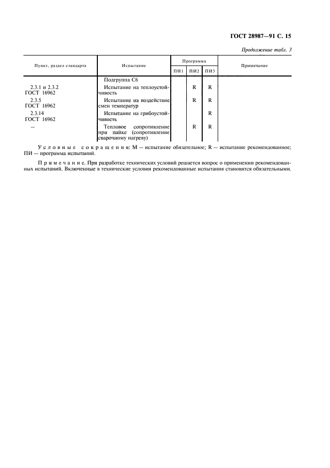 ГОСТ 28987-91