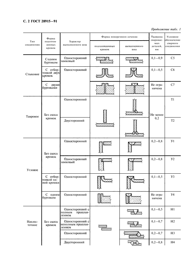 ГОСТ 28915-91