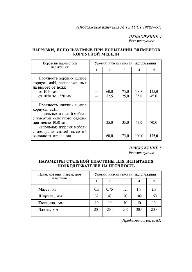 ГОСТ 19882-91