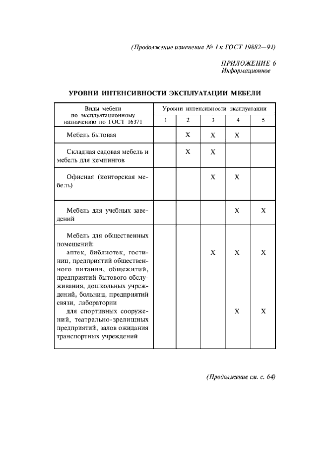 ГОСТ 19882-91