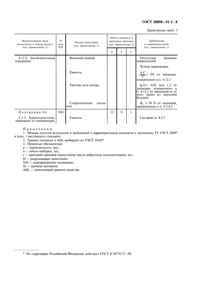 ГОСТ 28898-91