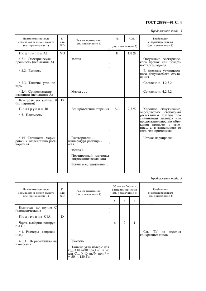 ГОСТ 28898-91