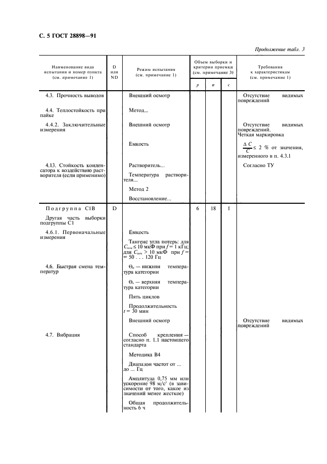 ГОСТ 28898-91