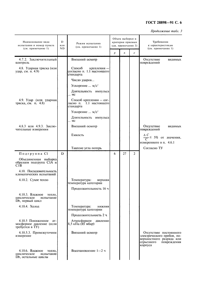 ГОСТ 28898-91