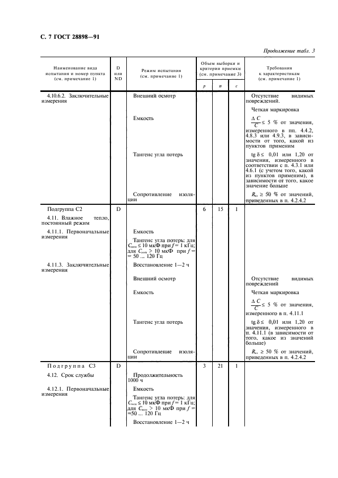 ГОСТ 28898-91