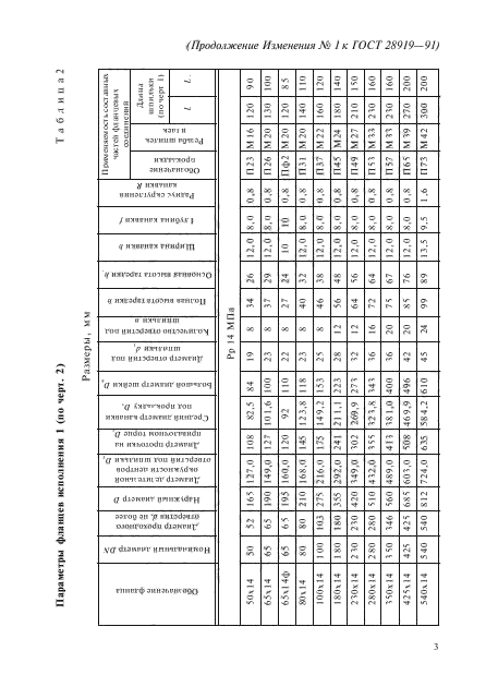 ГОСТ 28919-91