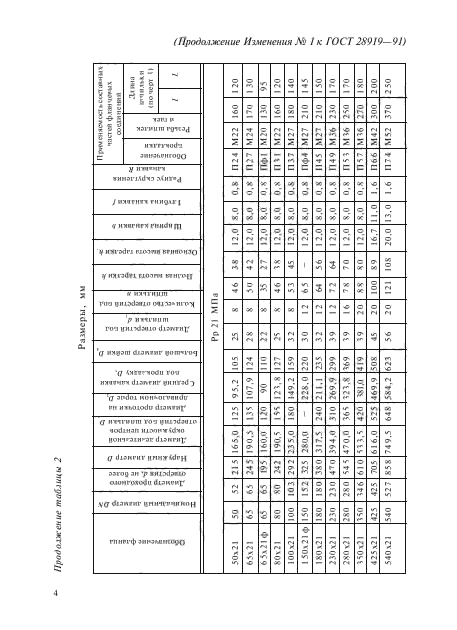 ГОСТ 28919-91