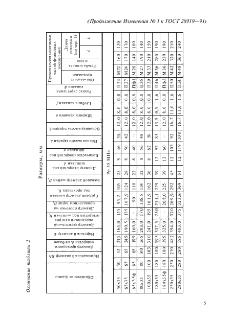 ГОСТ 28919-91