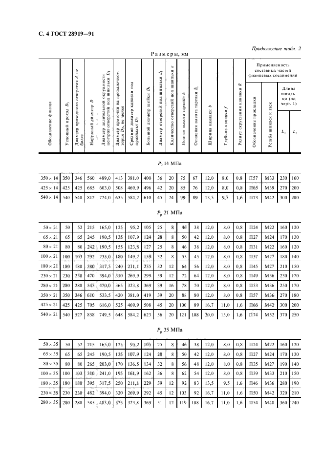 ГОСТ 28919-91