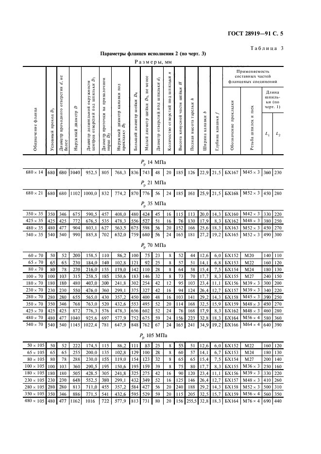 ГОСТ 28919-91