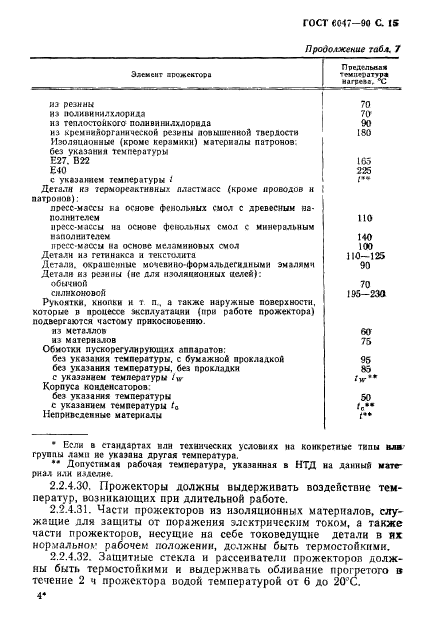 ГОСТ 6047-90