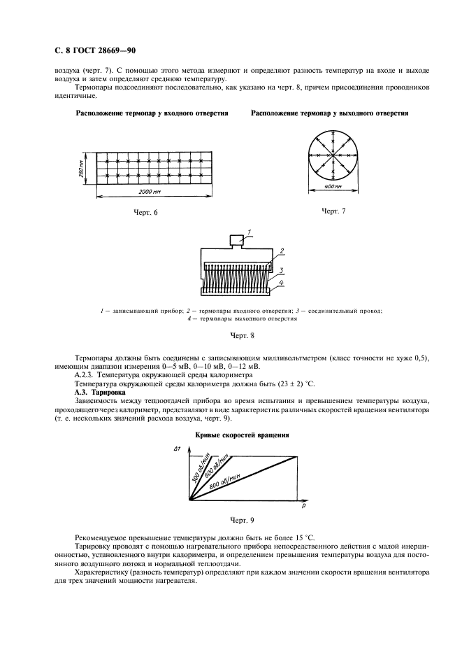 ГОСТ 28669-90