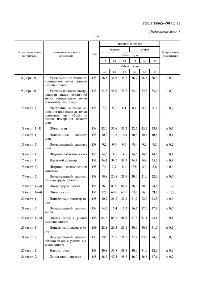 ГОСТ 28865-90