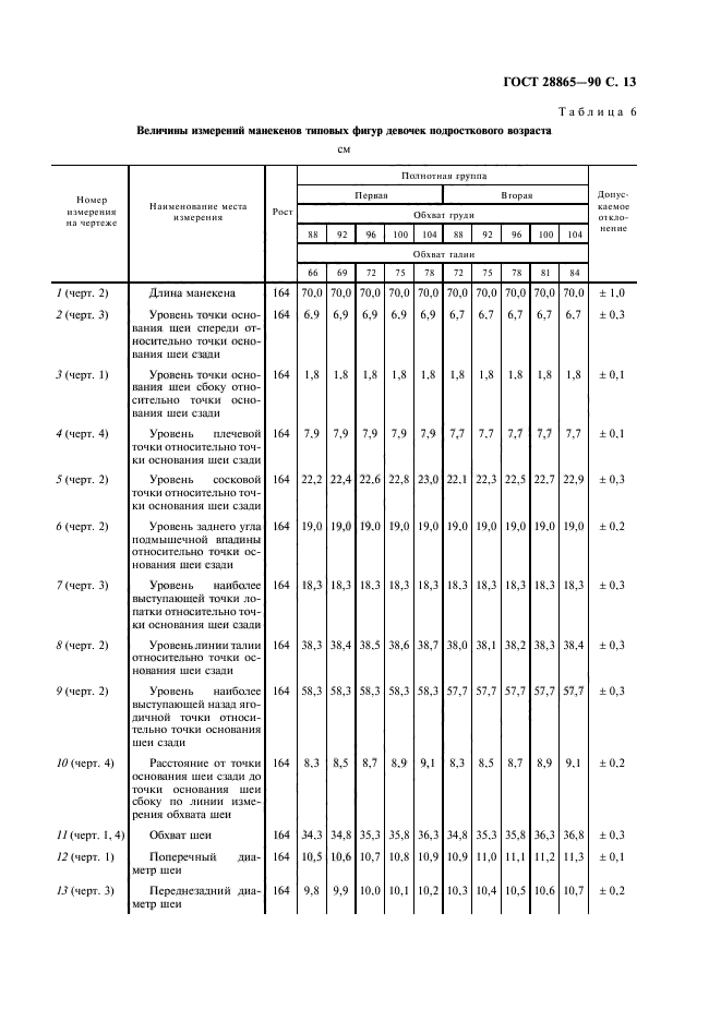 ГОСТ 28865-90