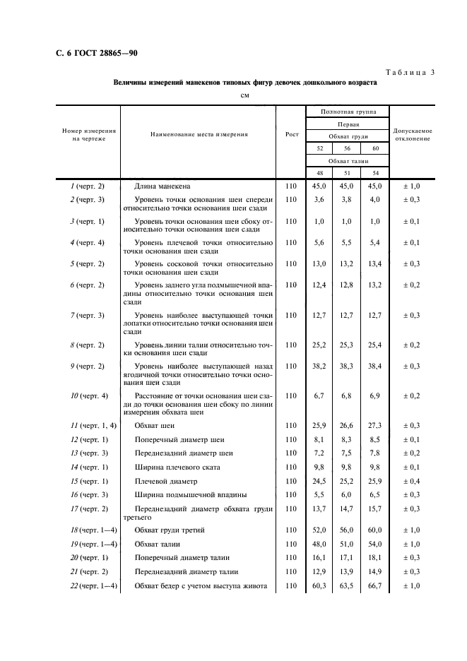 ГОСТ 28865-90