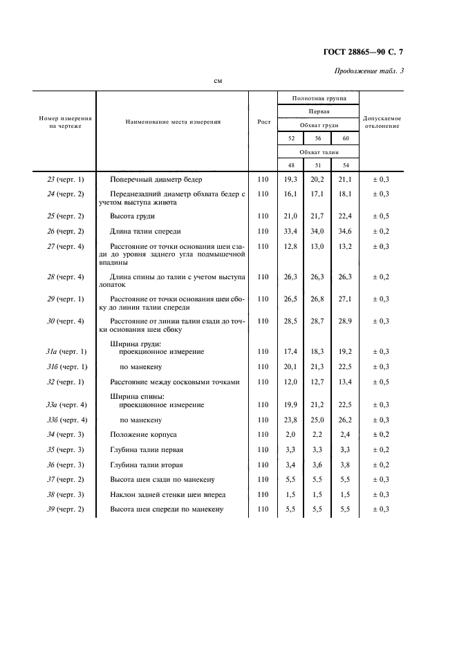 ГОСТ 28865-90