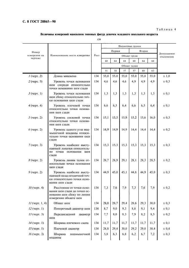 ГОСТ 28865-90