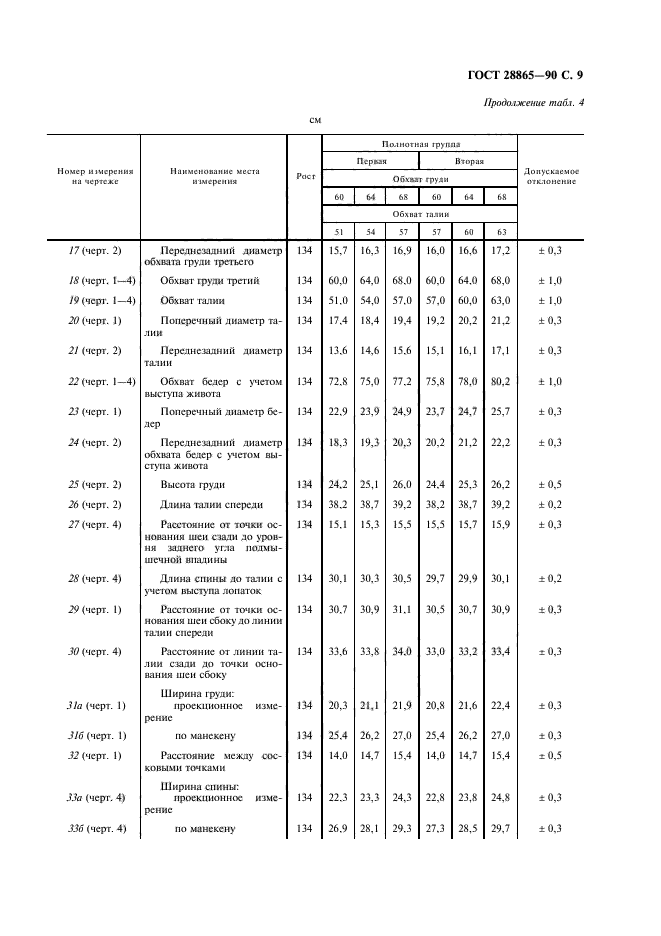 ГОСТ 28865-90