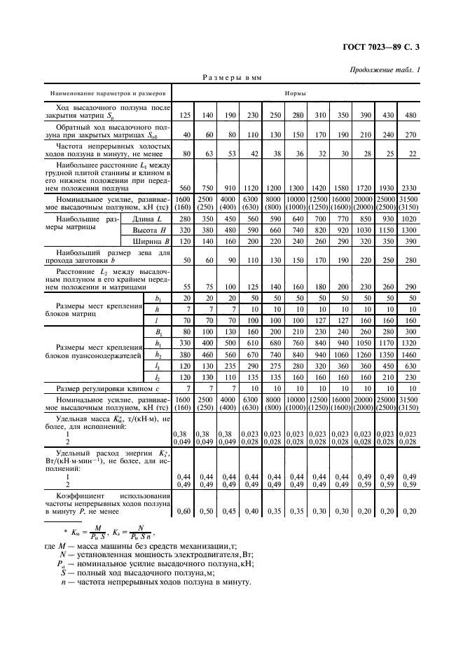 ГОСТ 7023-89