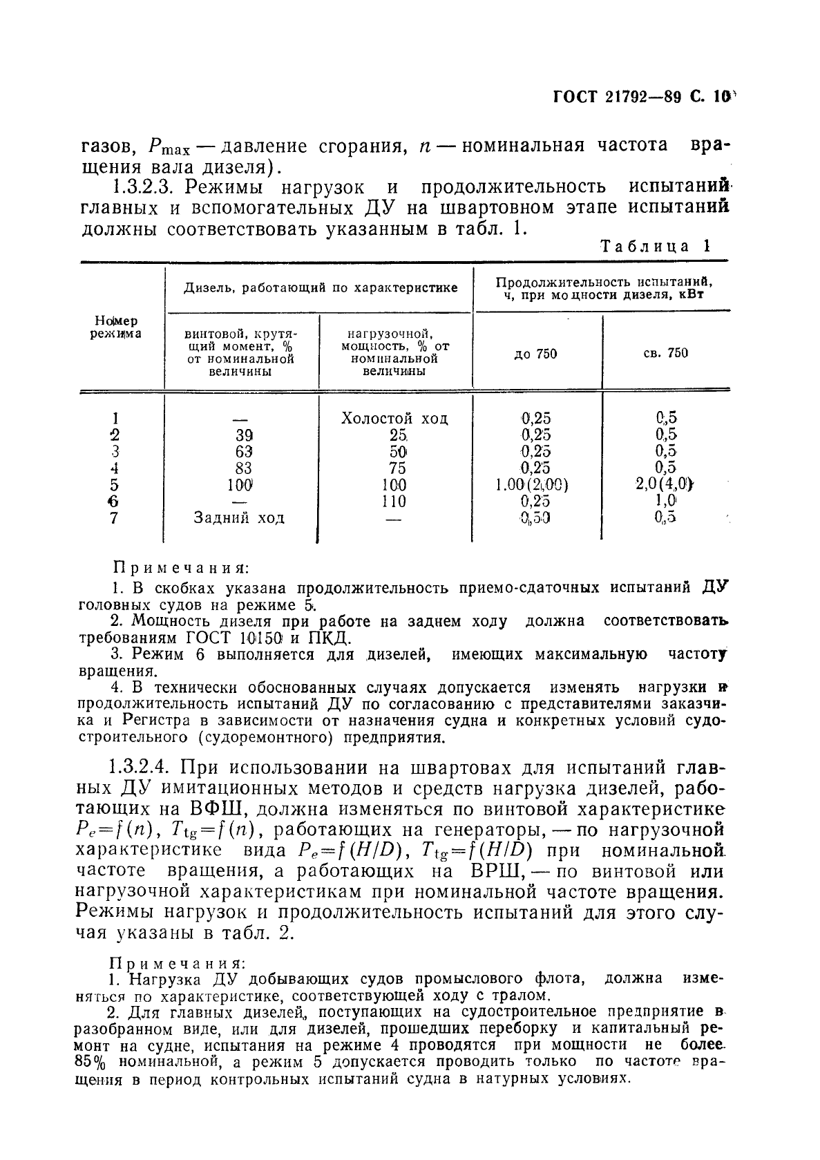 ГОСТ 21792-89