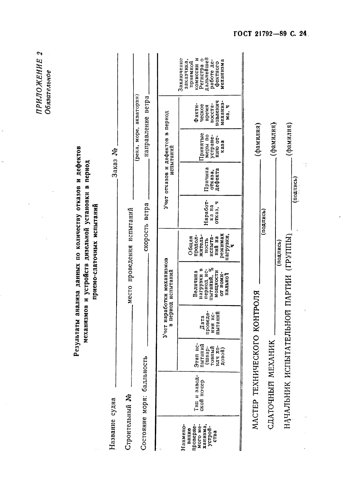 ГОСТ 21792-89