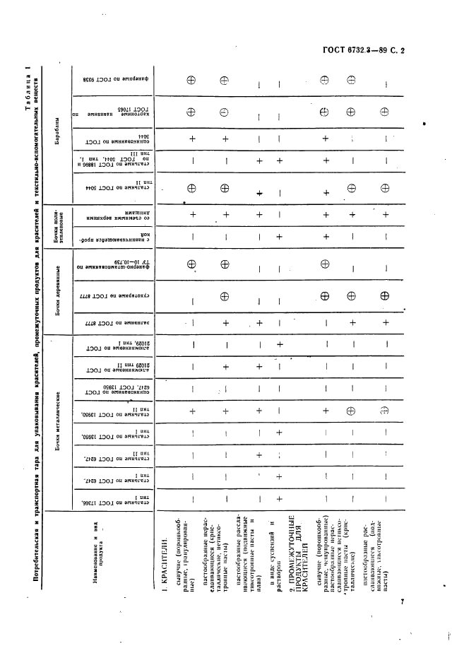 ГОСТ 6732.3-89